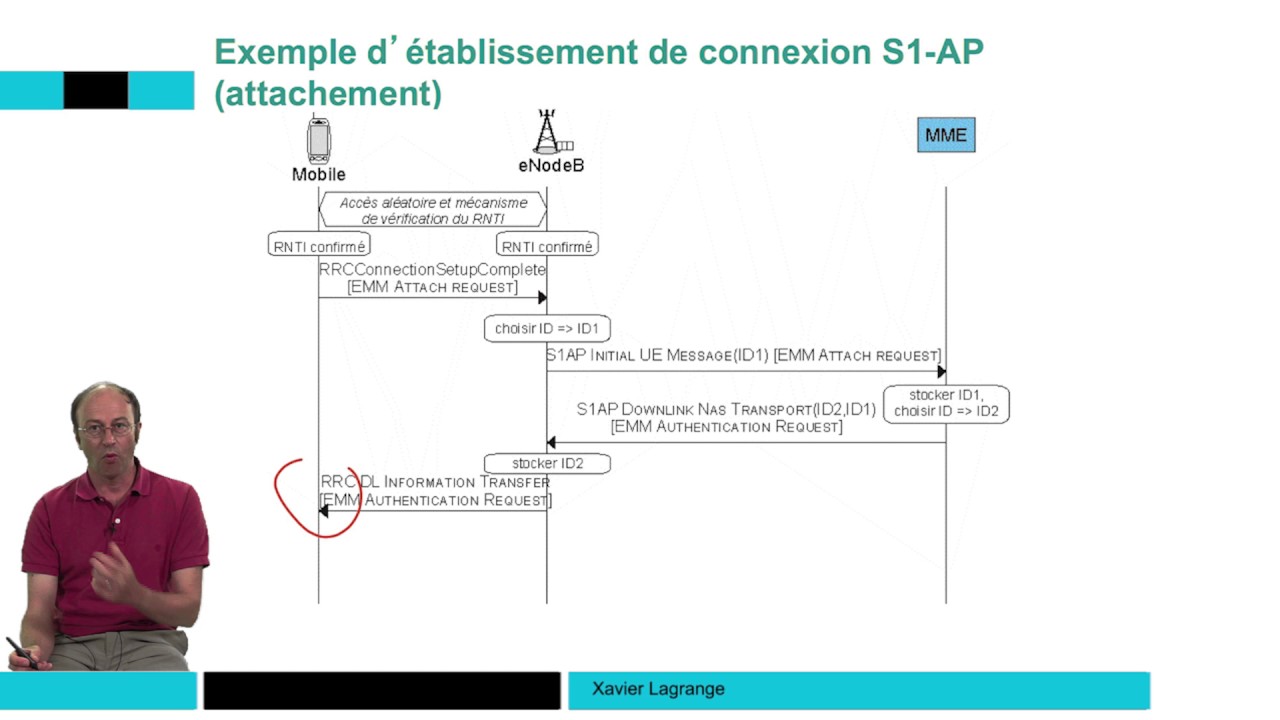 Etablissement d'une connexion S1-AP 📶 4G : Principes des réseaux mobiles