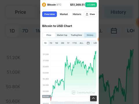 30 Min. Ago || CryptoCurrency News || Bitcoin || BTC...