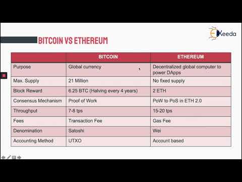 Unlocking The Potential Of Blockchain A Beginner s Guide