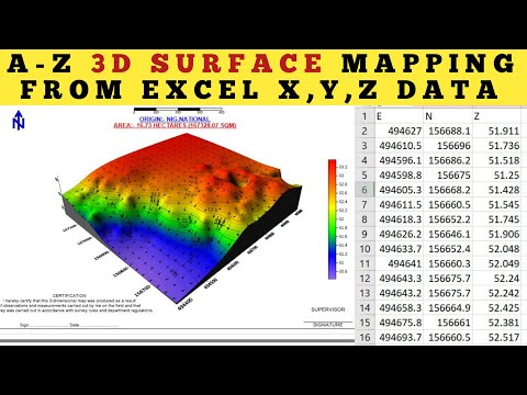 How I Create 3D Surface Map in Minutes || Start to Finish || #goldensoftware Surfer for beginners