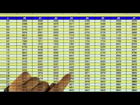 Critical Values 0.01 - Intro to Inferential Statistics
