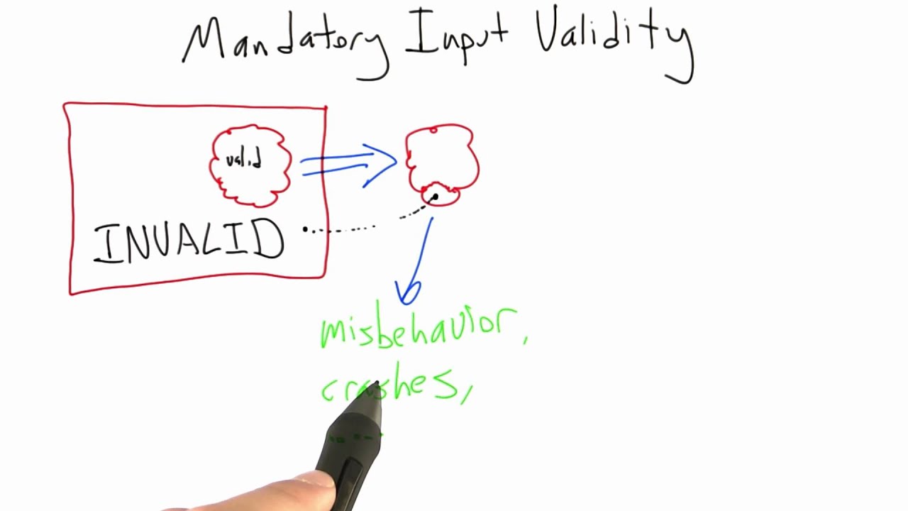 Mandatory Input Validity - Software Testing