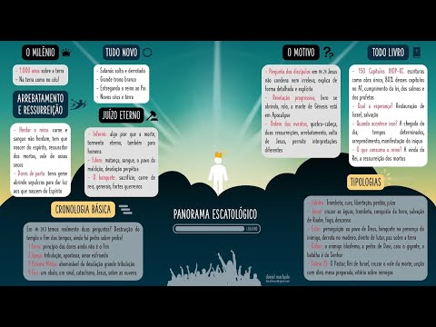 Panorama Escatológico 💥