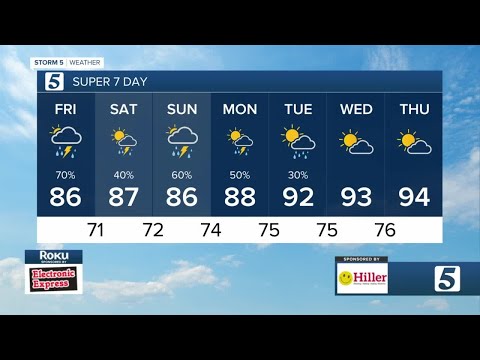 Lelan and Nikki-Dee's morning forecast: Friday, July 29, 2022