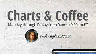 Charts and Coffee with Raghee for October 12, 2026