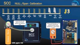 How to Calibrate the SCC
