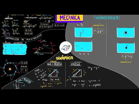 TUDO que você precisa saber da BASE da FÍSICA (mecânica)