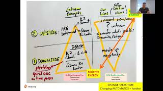 Thumbnail for ⚡ The Innovation Loop and Decision-Making Speed