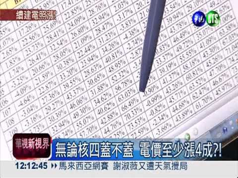 核四蓋不蓋 台電:電價一定漲!