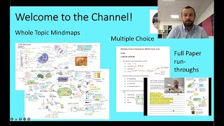 Welcome to the Channel! - Mindmaps, Questions and Papers