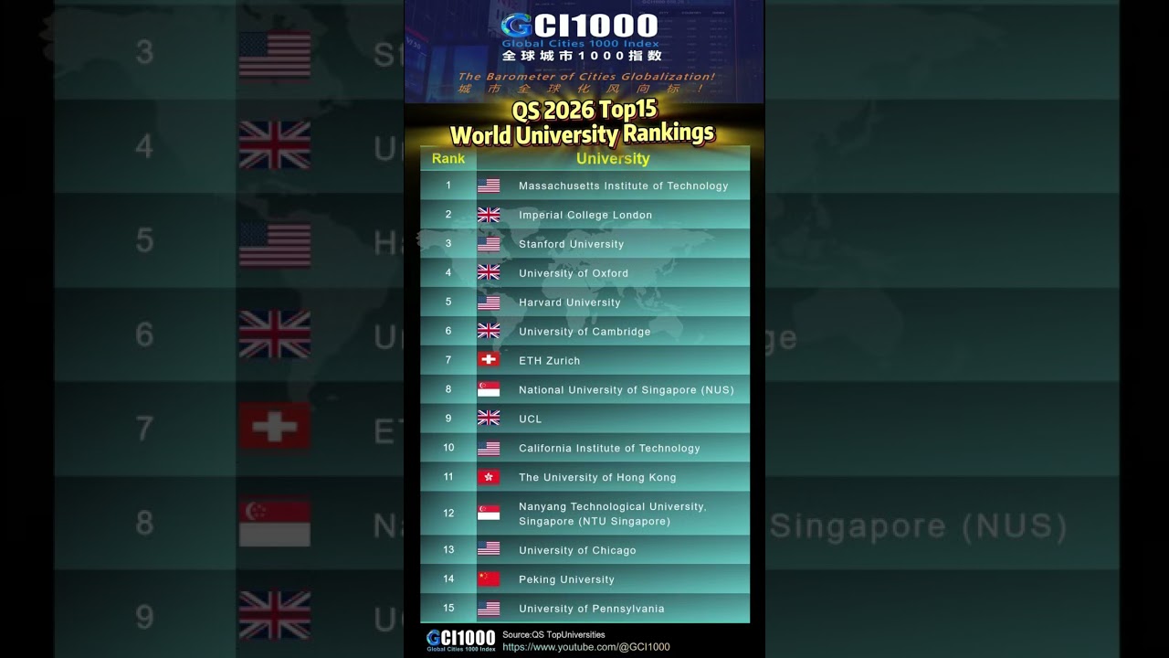 QS TOP15 World University Rankings 2026 #ranking