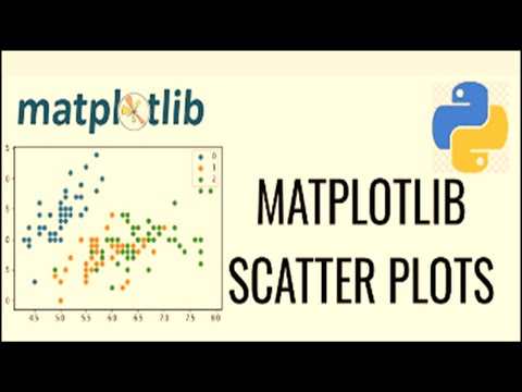 How to make Scatter plot using Matplotlib Urdu Hindi Lesson 9