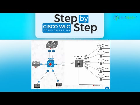 Cisco Wireless LAN Controller(WLC) Configuration Step-by-step Guide