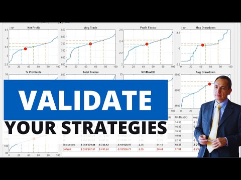 How to Figure Out If a Strategy Will Work Before Investing Your Money in It
