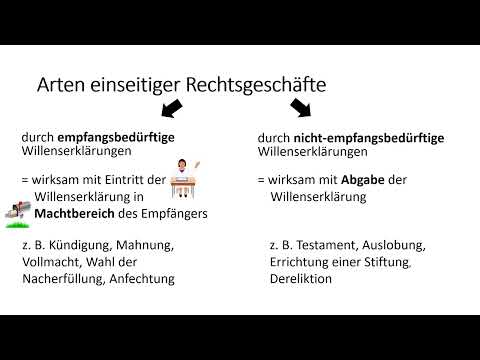 BGB: Einseitige Rechtsgeschäfte - Einfach erklärt