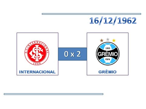 GOLS: Internacional 0 x 2 Grêmio - 16/12/1962 - Campeonato Gaúcho