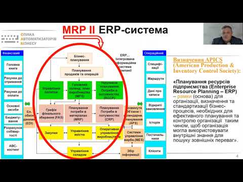 Як швидко впровадити ERP і не отримати "просто облікову систему"