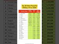 List Of The Top 20 Countries With Most Powerful Military Defensepolicy Defence Army