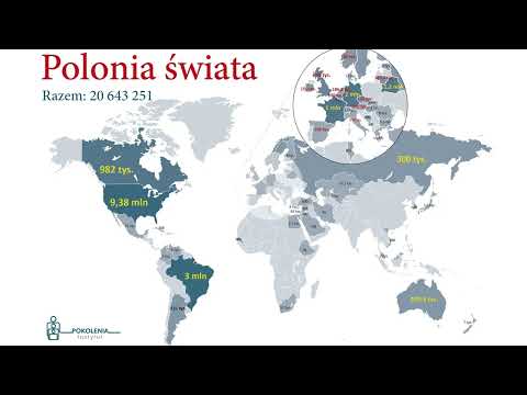 Marsz Polonii - Cover - #patrioticsong  #polish #polonia