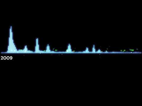 Mix Kizomba loony Johnson Old School 2009 - New School 2022