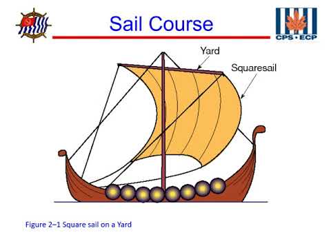 USPS Sail Course - Section 02 Sail Plans