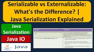 Serializable vs Externalizable: What's the Difference? | Java Serialization Explained