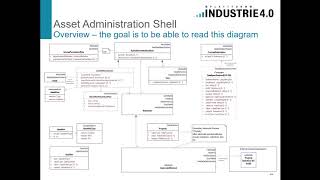 11 - Birgit Boss   Details of the AAS   the UML Metamodel