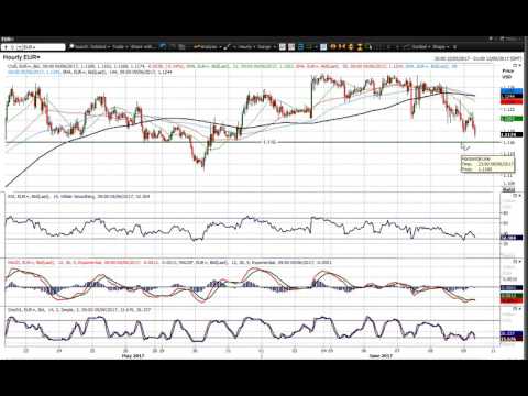 EUR/USD   09/06/2017