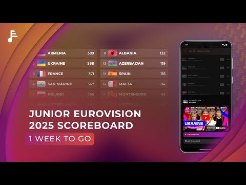 Junior Eurovision 2025: Global Results - 1 Week To Go