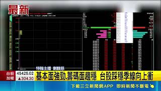 台股開盤大漲逾200点！台積電領軍穩站45K 聚焦外資動向與美國CPI｜三立財經iNEWS
