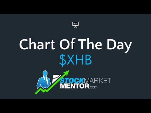 The Homies haven't blinked! $XHB