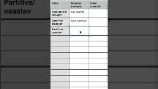 Learning Estonian - Grammar - Basic Cases - Lesson #1