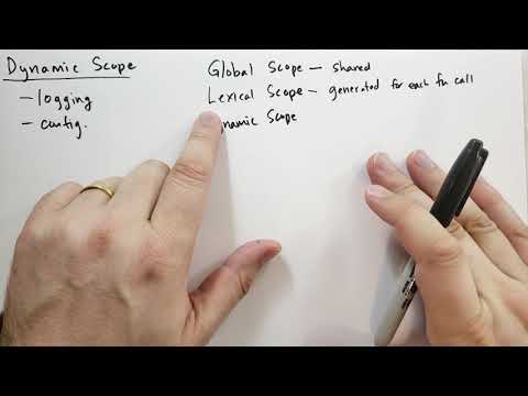 Dynamic Scope Theory of Python