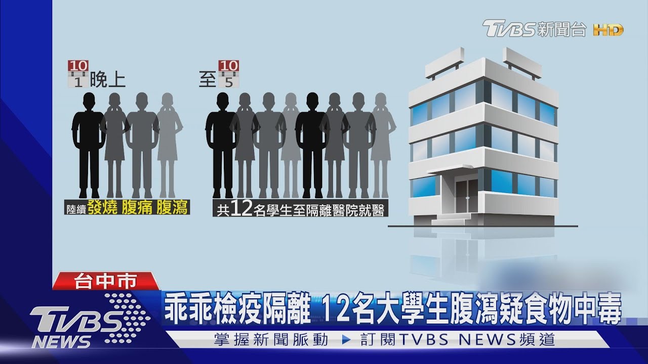 乖乖檢疫隔離　12名大學生腹瀉疑食物中毒