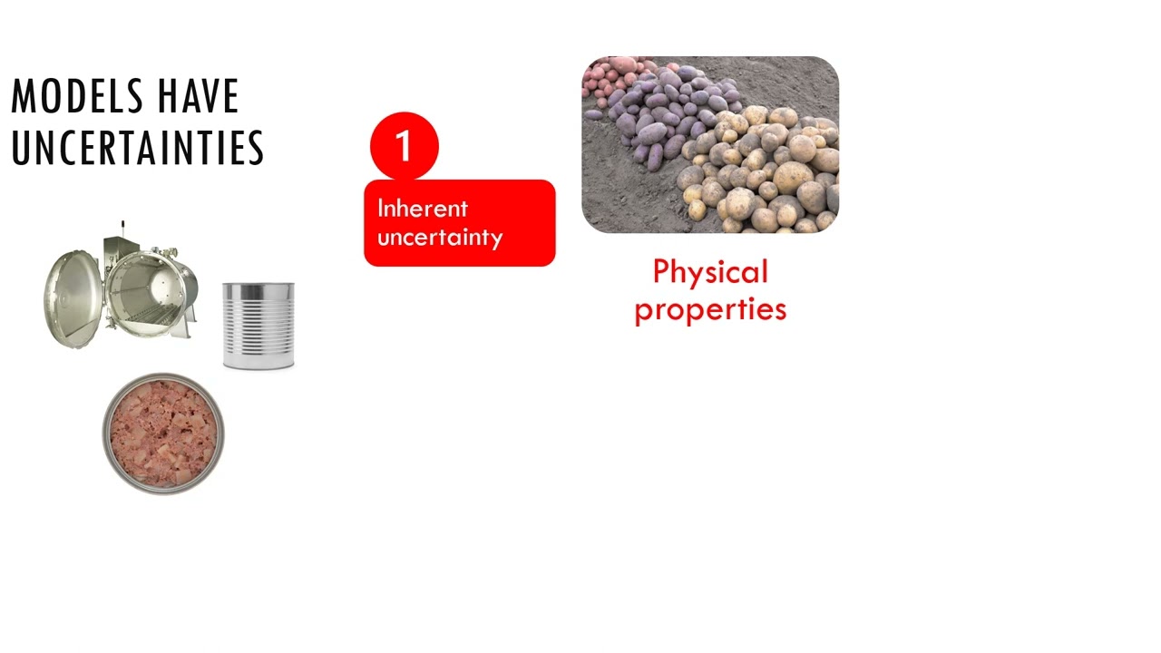 Food Physics: Modeling: Model Validation [Part 1]