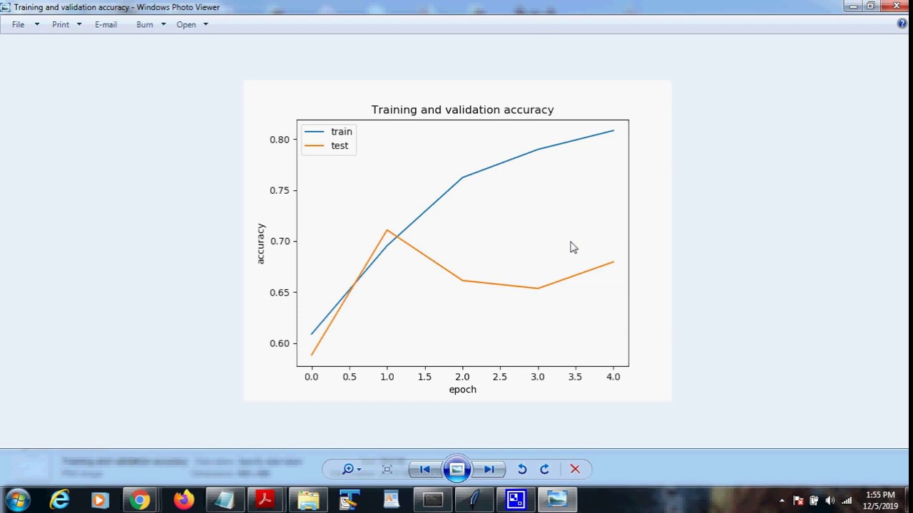 Brain Tumor detection using CNN algorithm