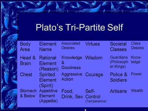 Lecture on PowerPoint on Plato's Tri-Partite Soul or Self by Victor Morawski