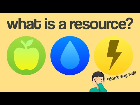 How about Resources in Geography: What are They?