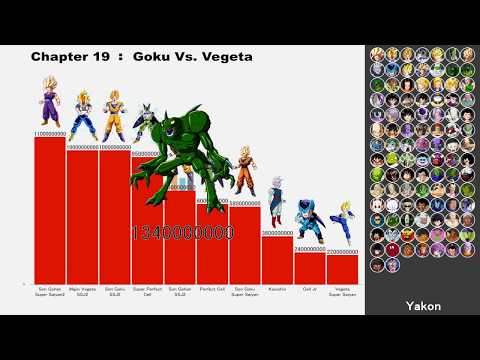 一番強いやつは誰だ ドラゴンボールキャラの戦闘力を語れ Anikosu 一番強いやつは誰だ ドラゴンボールキャラの戦闘力を語れ Anikosu