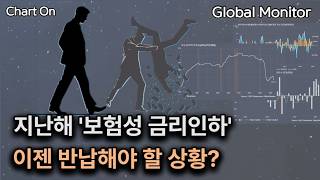 엎친 데 덮친 달러-원 환율 _ 차트온260607