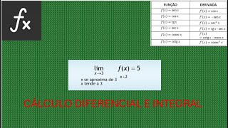 Limites,  Cálculo Diferencial e Integral, Vídeo 0001