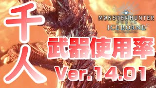 【アルバ武器対応】野良ハンター１０００人による武器使用率ランキングVer.14.01【モンスターハンターワールド：アイスボーン MHW:I】