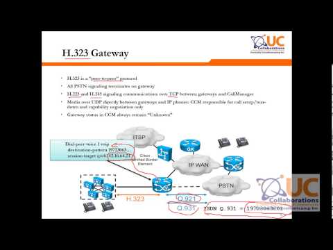 UC Collaboration - CCIE Collaboration - Chapter 4 Voice Gateways and Trunks