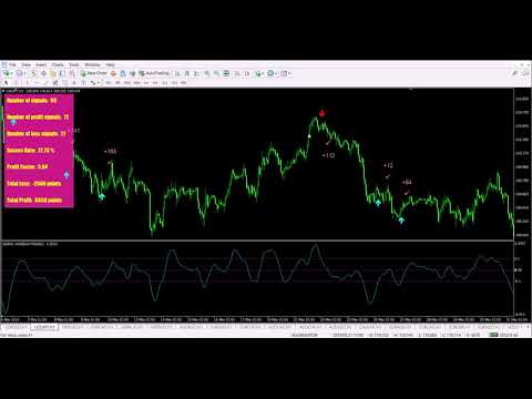 Video Signal Aggregator