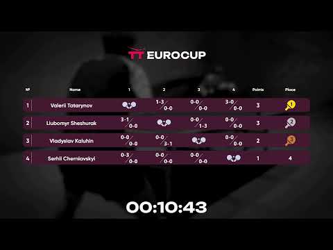 16:45 Serhii Cherniavskyi 3-0 Vladyslav Kaluhin 16.05.2023 TT Euro.Cup Ukraine Star. Table 3