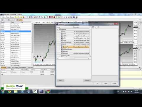 CapTrader AgenaTrader - Grundlagen zum Handelstool