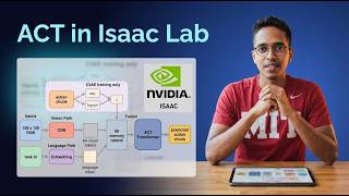 Action Chunking Transformer for Autonomous driving - implementation in NVIDIA Isaac Lab | VLA Series
