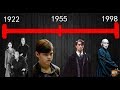 The Story Of Lord Voldemort Tom Riddle Origins Explained Re Upload July 2017
