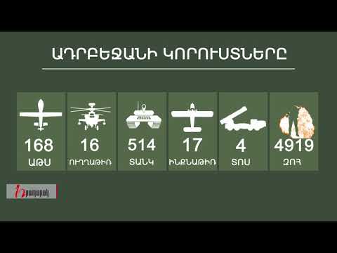 Ադրբեջանի կորուստները