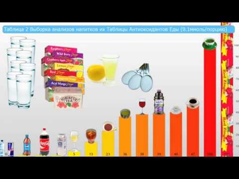 №4 Что лучше зеленого чая? Михаэль Грегер (Michael Greger)